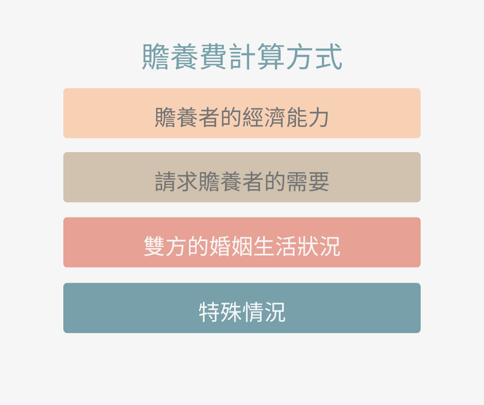 離婚後贍養費怎麼算?一篇看重點